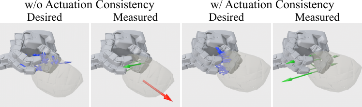Desired and measured contact forces with and without the actuation-consistency constraint.